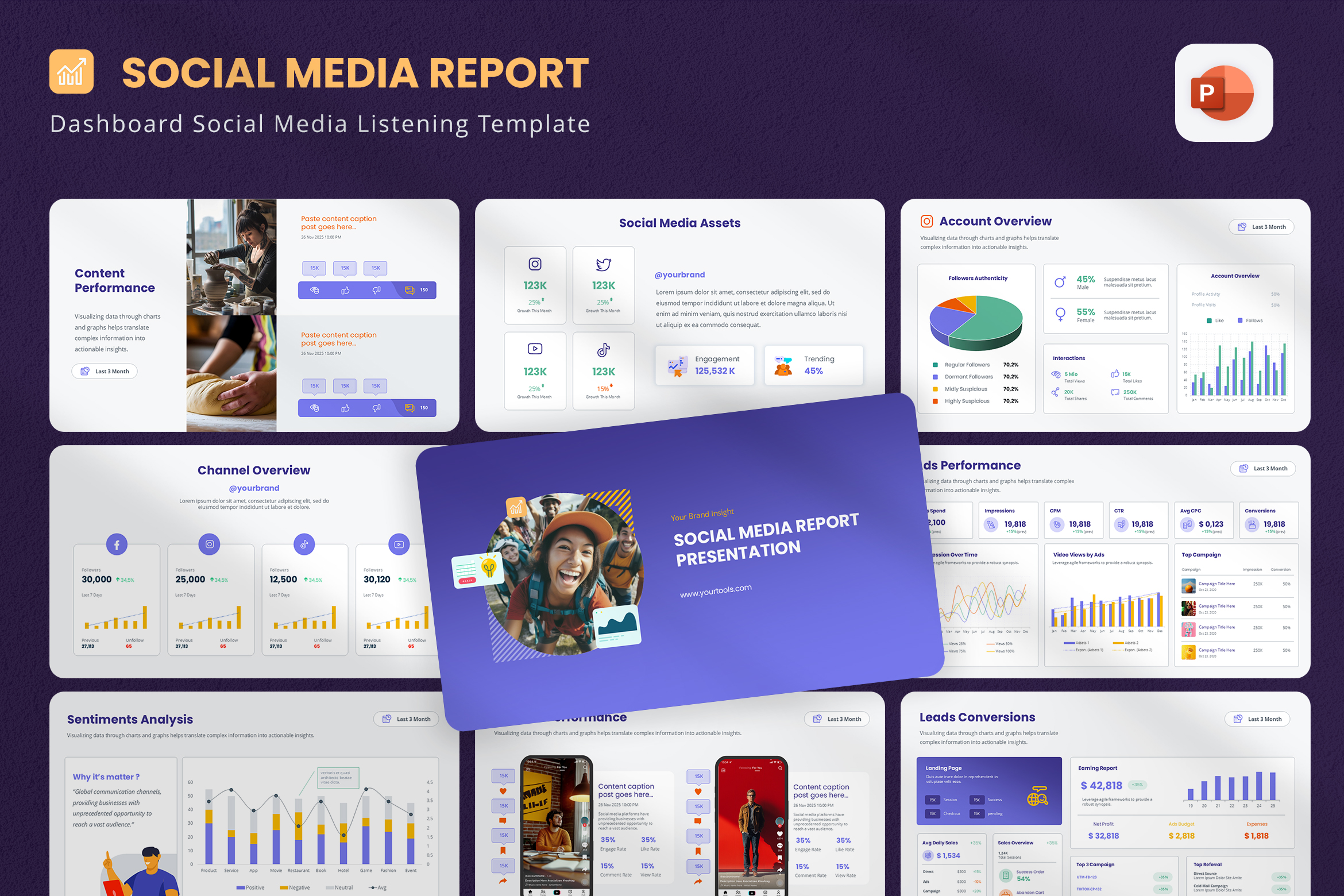 New Social Media Dashboard Powerpoint Template
