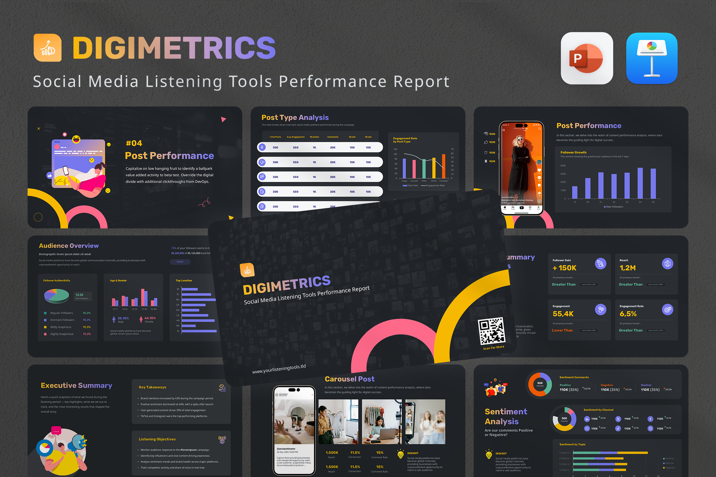 DigiMetrics – Social Media Listening Tools Performance Report